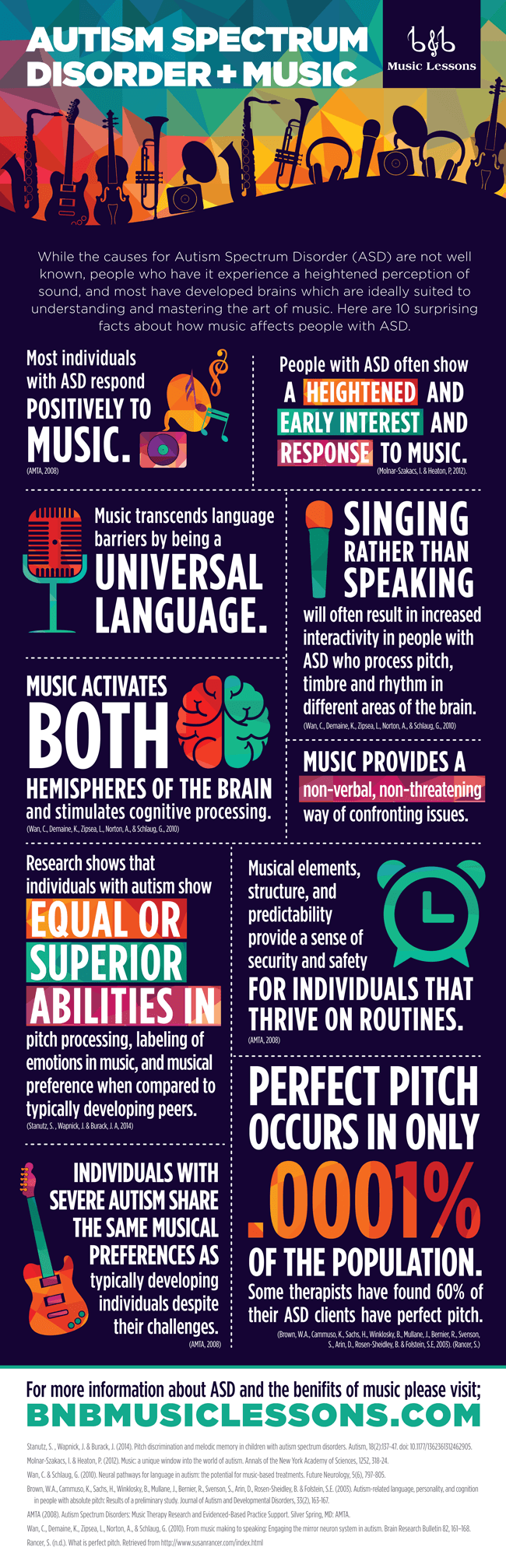 Autism Spectrum Disorder & Music Infographic