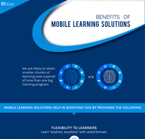 Benefits of Mobile Learning Solutions Infographic