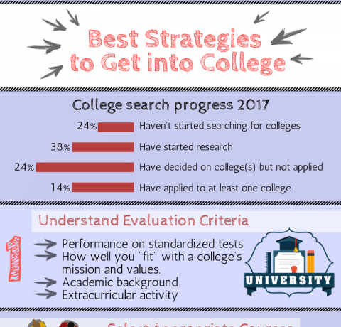 Best Strategies To Get Into College Infographic