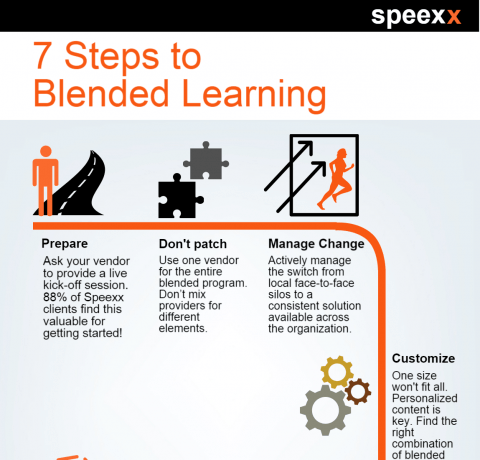 7 Steps to Blended Learning Infographic