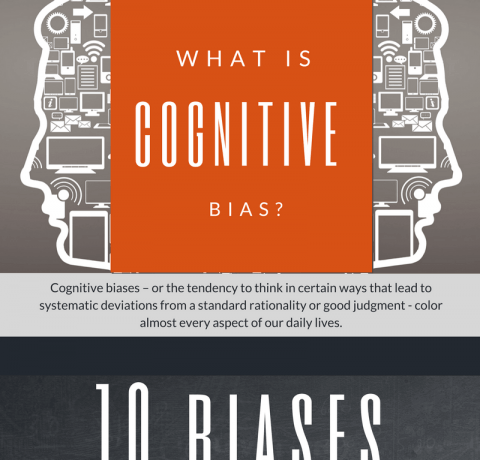 Cognitive Bias In Learning Infographic