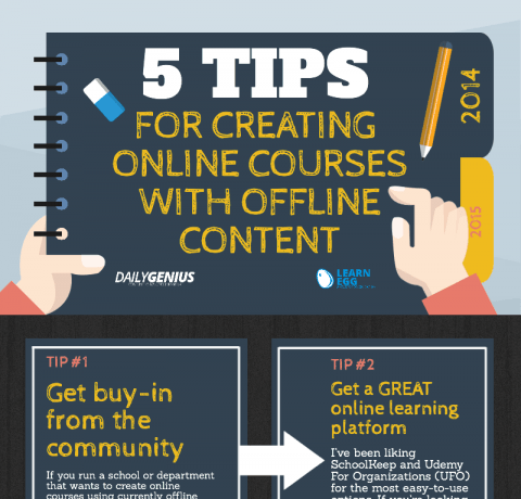 Creating Online Courses with Offline Material Infographic