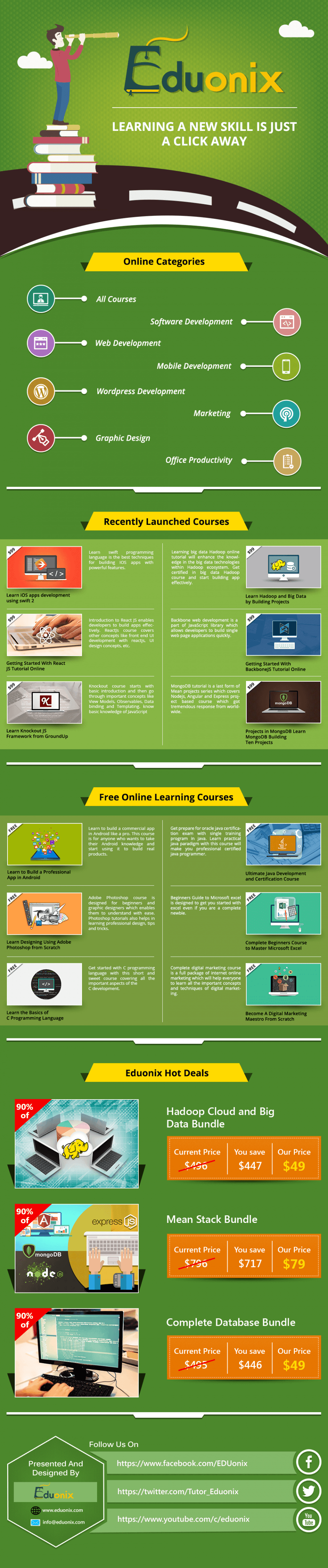 Learn a New Skill at Eduonix Infographic