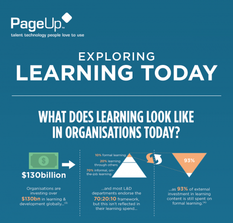 Exploring Corporate Learning Today Infographic