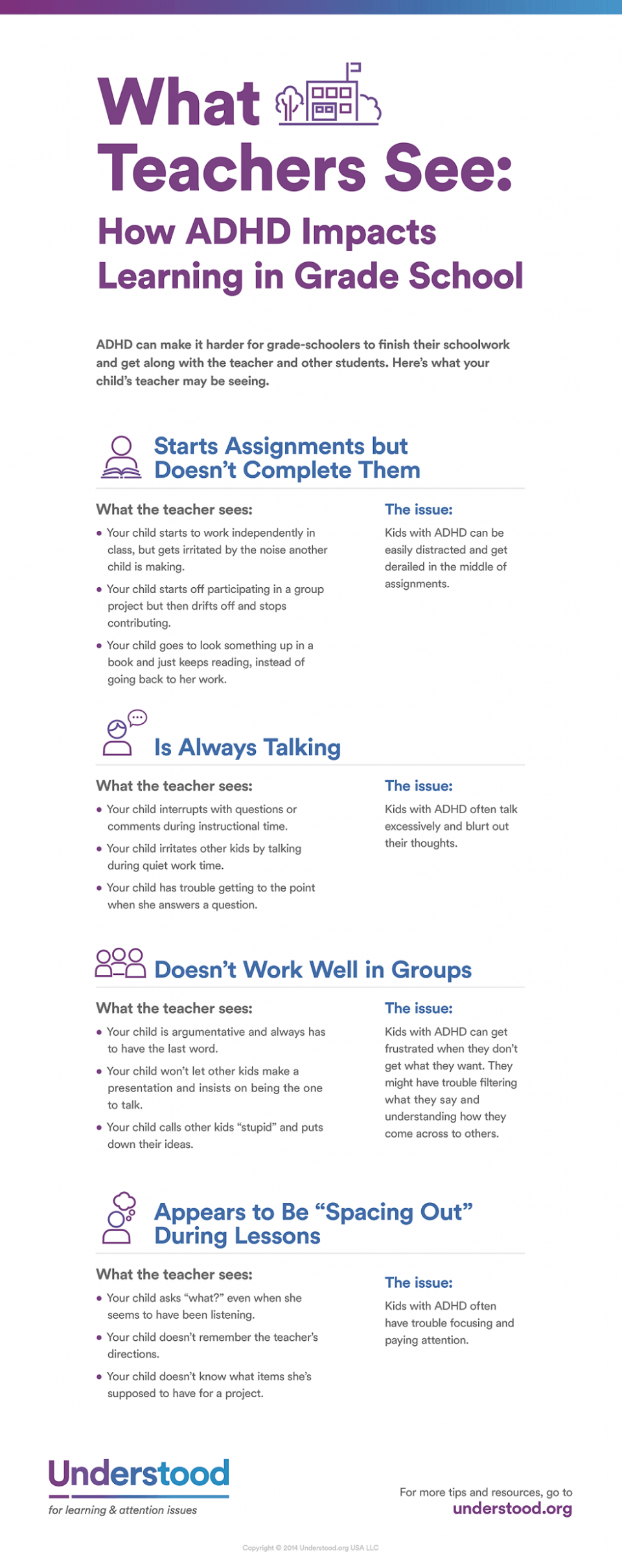 How ADHD Impacts Learning in Grade School Infographic