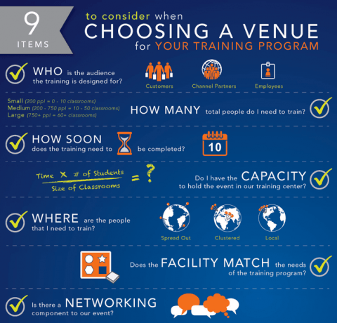 9 Things to Consider When Choosing a Venue for Your Training Program Infographic