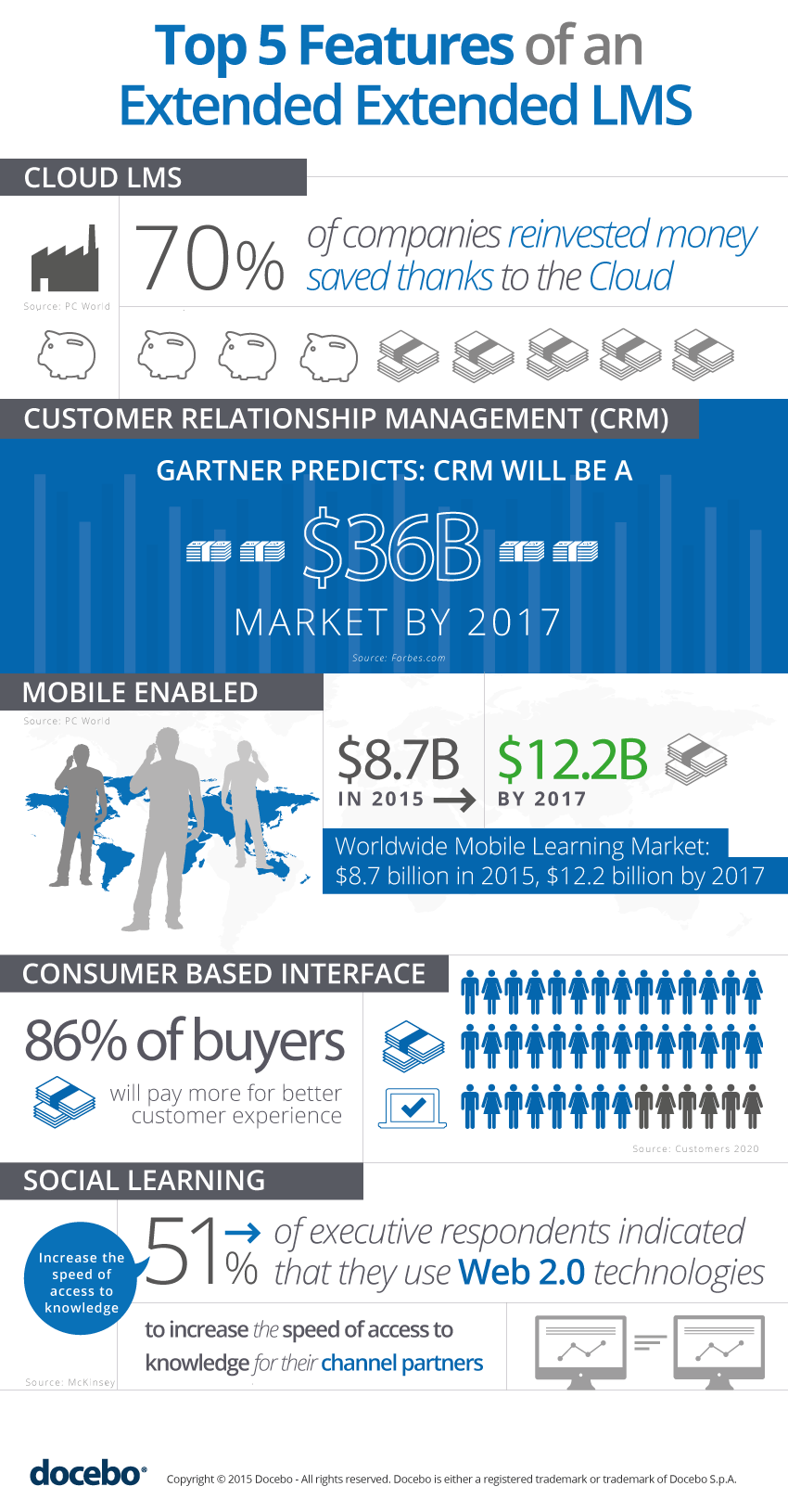 Top 5 Features of an Extended Enterprise LMS Infographic