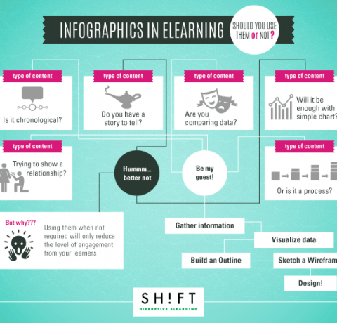 Infographics in eLearning Infographic