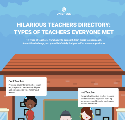 17 Types of Teachers Everyone Knows Infographic