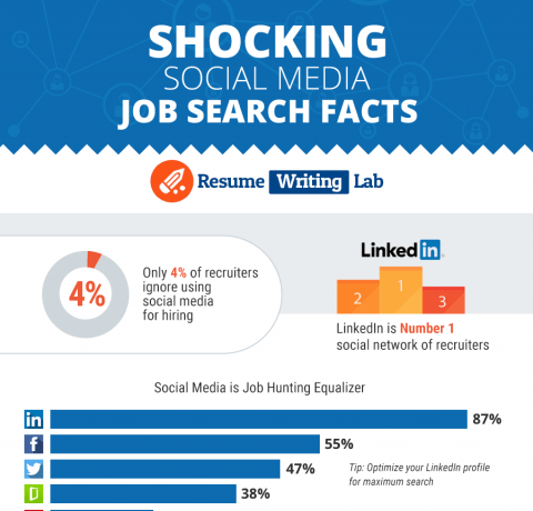 Use of Social Media for Future Job Search for Students Infographic