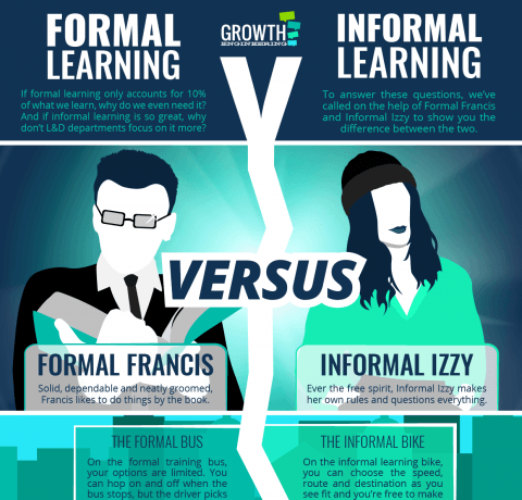 Formal Learning vs Informal Learning Infographic