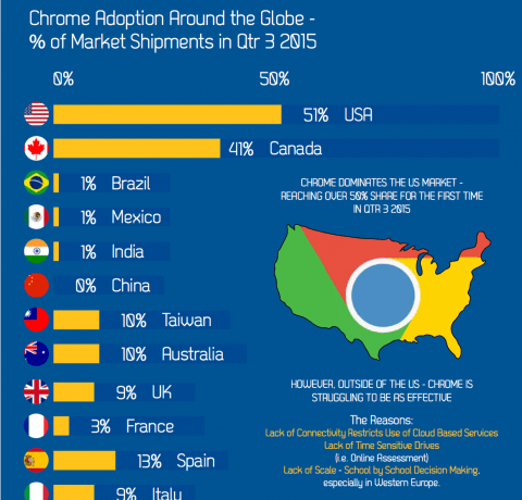 K12 Education Tech Infographic