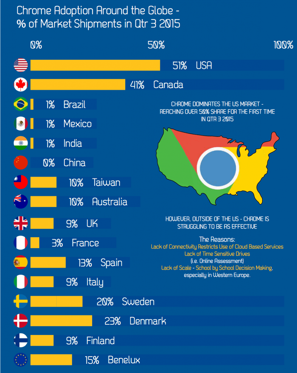 K12 Education Tech Infographic