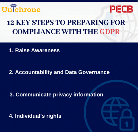 Top 12 Key Steps To Get Preparing For GDPR Infographic