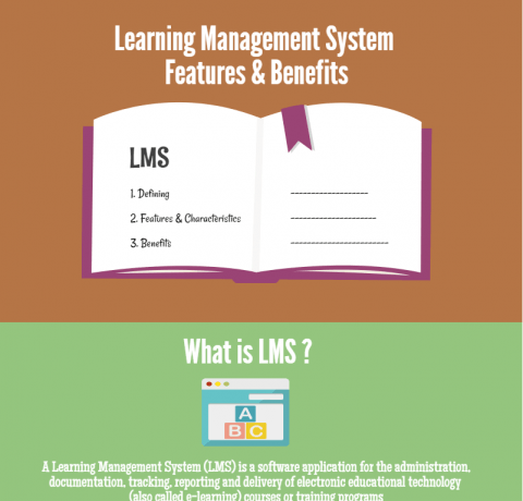 Learning Management System Features and Benefits Infographic