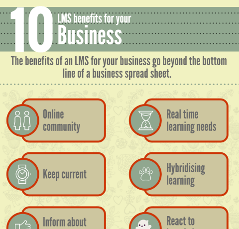 10 LMS Benefits for Your Business Infographic