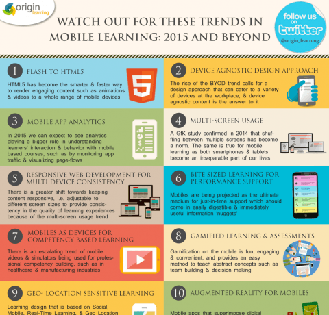 2015 Mobile Learning Trends Infographic