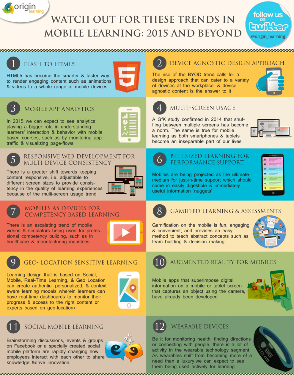 2015 Mobile Learning Trends Infographic