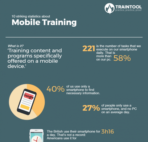 10 Striking Statistics About Mobile Training Infographic