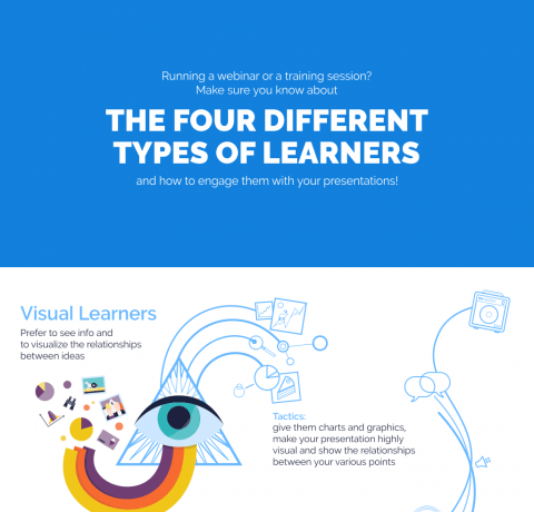 Presenting Content to Different Types of Learners Infographic