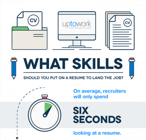 The Best Skills to Put on a Resume Infographic