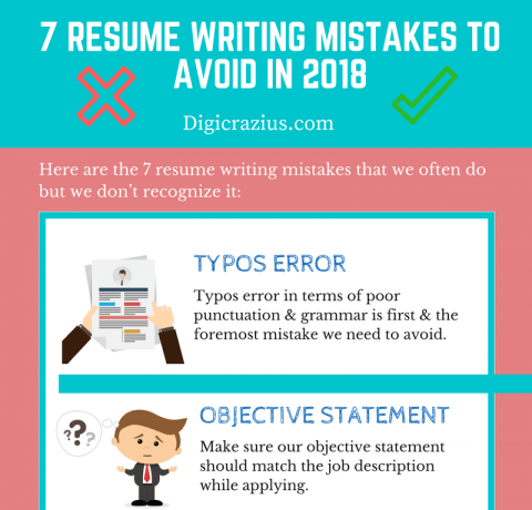 7 Resume Writing Mistakes to Avoid in 2018 Infographic