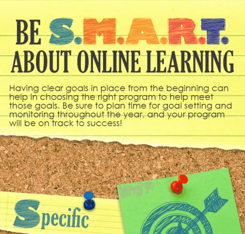 S.M.A.R.T. Goals for Online Learning Infographic