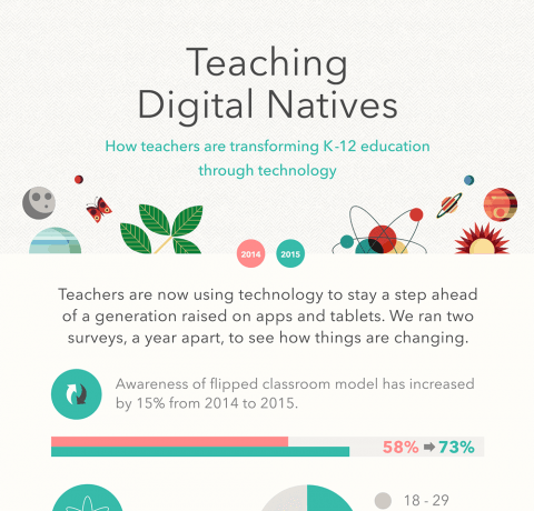 Teaching Digital Natives Infographic