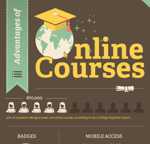 The Benefits of Online Courses Infographic