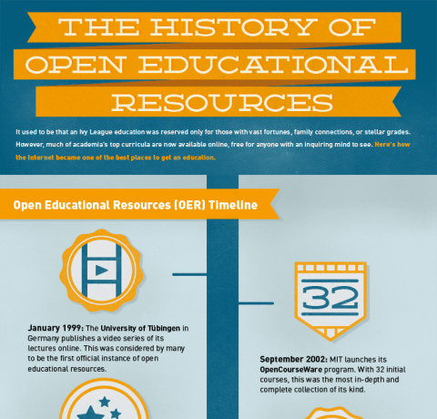 The History of Open Educational Resources Infographic