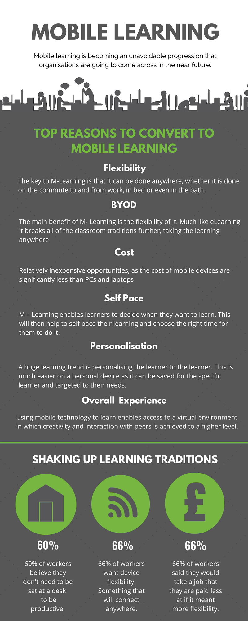 The mLearning Movement Infographic