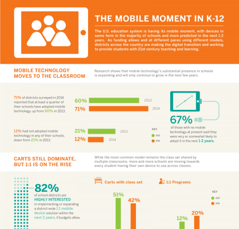 The Mobile Moment in K-12 Infographic