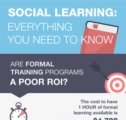 ROI of Social Learning Infographic