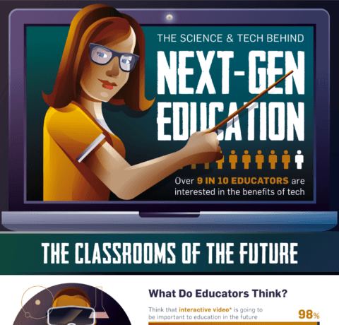 The Science And Tech Behind Next-Gen Education