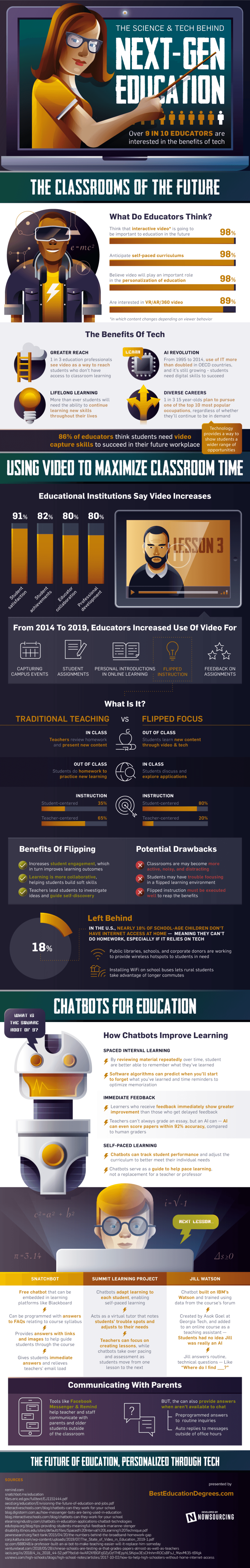 The Science And Tech Behind Next-Gen Education