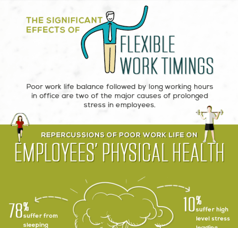 The Significant Effects of Flexible Work Timings Infographic