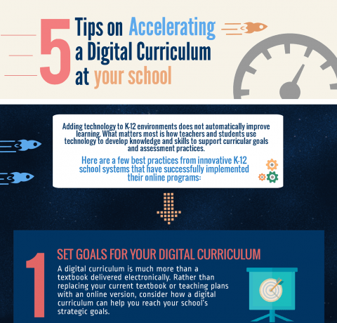 Tips on Accelerating a Digital Curriculum in Your School Infographic