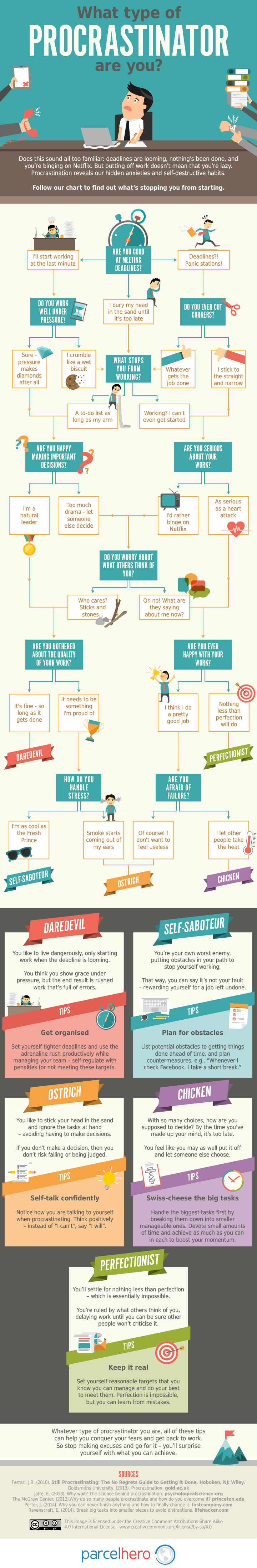 What Type of Procrastinator Are You? Infographic