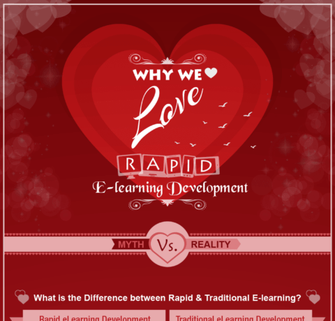 Why We Love Rapid eLearning Development: Myth Vs. Reality