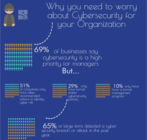 Why You Need to Worry About Cyber Security For Your Organisation Infographic